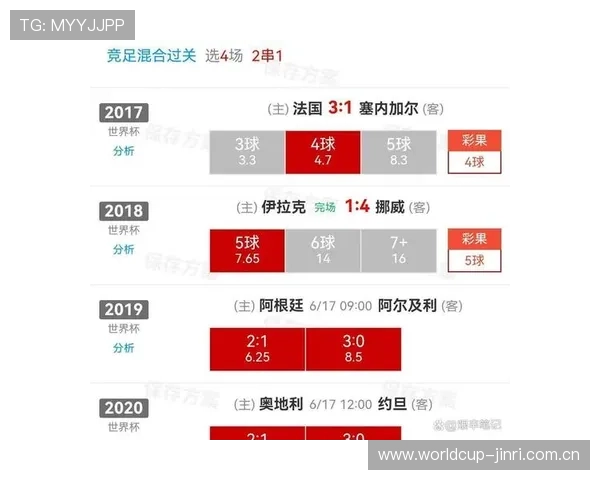 世界杯挪威VS法国比赛中射正次数统计及关键战术解析